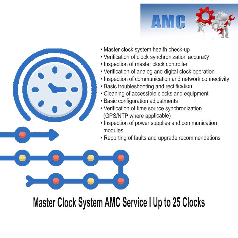 Master Clock System AMC Service I Up to 50 Clocks I Visit-Based