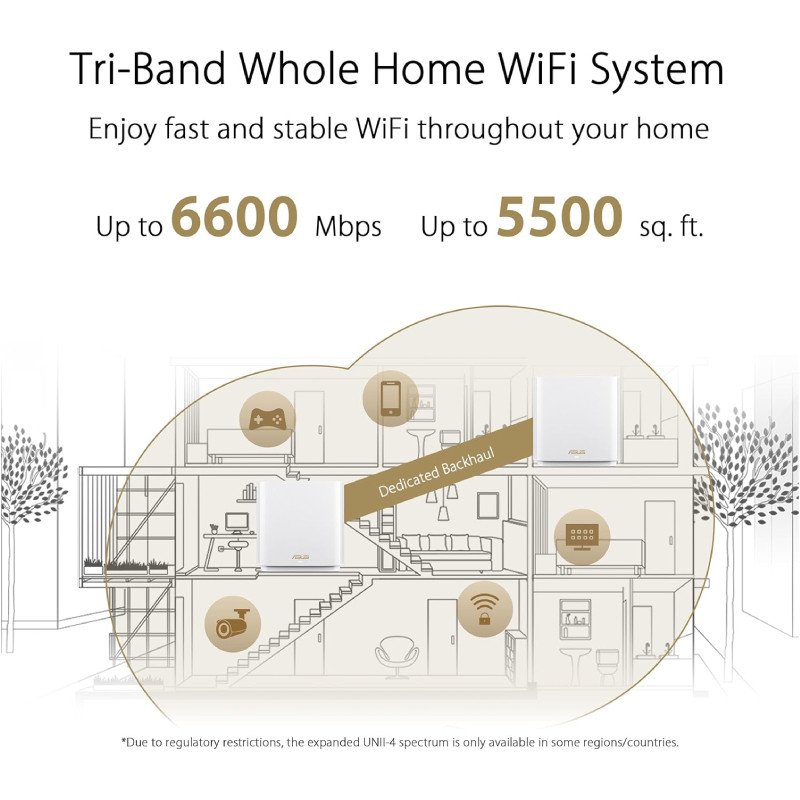 ASUS ZenWiFi XT8 AX6600 Tri-Band WiFi 6 Mesh Router